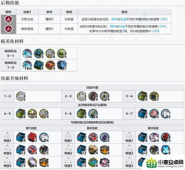 明日方舟德克萨斯代号 明日方舟德克萨斯干员图鉴