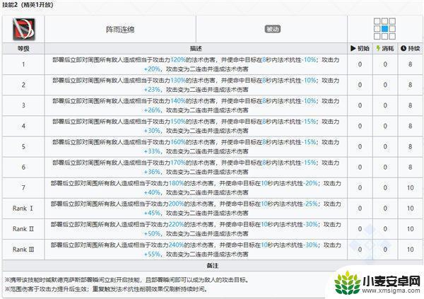 明日方舟德克萨斯代号 明日方舟德克萨斯干员图鉴