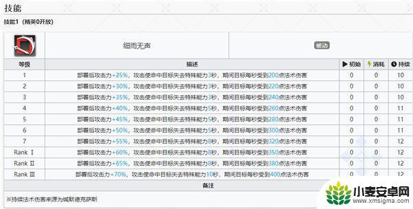 明日方舟德克萨斯代号 明日方舟德克萨斯干员图鉴