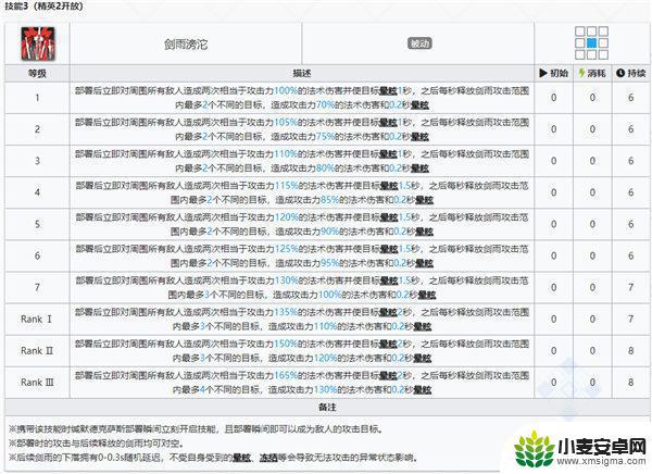 明日方舟德克萨斯代号 明日方舟德克萨斯干员图鉴