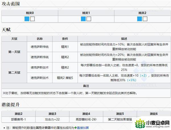 明日方舟德克萨斯代号 明日方舟德克萨斯干员图鉴