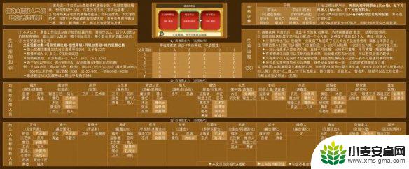 王都创世录怎么玩 王都创世录攻略