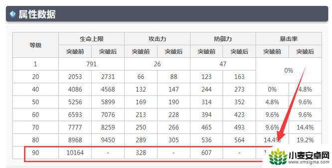 原神散兵突破加成 原神手游3.2散兵突破应该加哪些属性