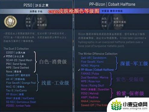 steam的钱怎么买csgo的东西 CSGO道具如何在Steam社区市场购买