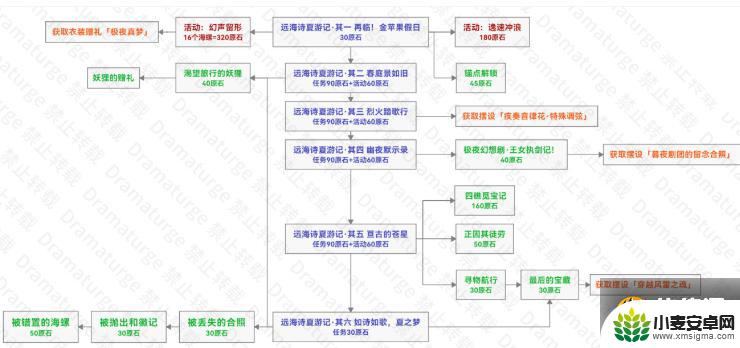 原神海岛开荒获得多少原石 原神海岛原石获取数量统计