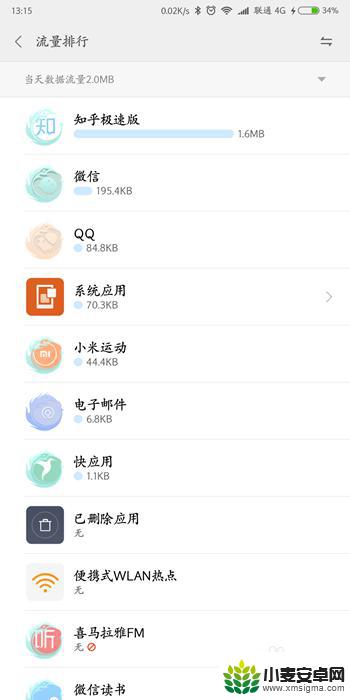 红米手机禁止使用数据流量怎么设置密码 小米手机miui系统如何设置应用禁止使用流量