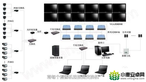 乔安监控安装教程 乔安监控安装步骤教程