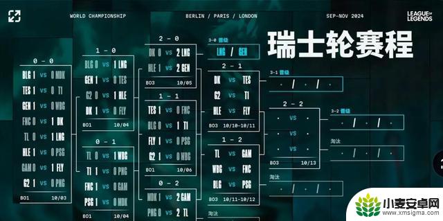 LPL上上签！S14瑞士轮第四轮抽签结果：TES对阵DK，T1对阵G2，WBG对阵FNC