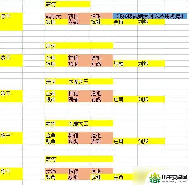 守塔不能停怎么才能有23人口 守塔不能停新手攻略2023