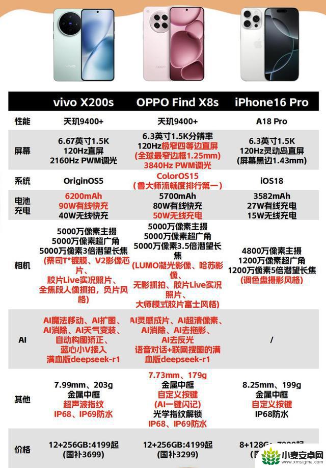 iOS 26即将发布,iPhone 17升级或许不尽人意?或许可以考虑国产直屏新机