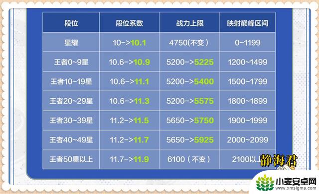 策划开麦了7.9:小国标不回收,下赛季方式不变,仅回收10%