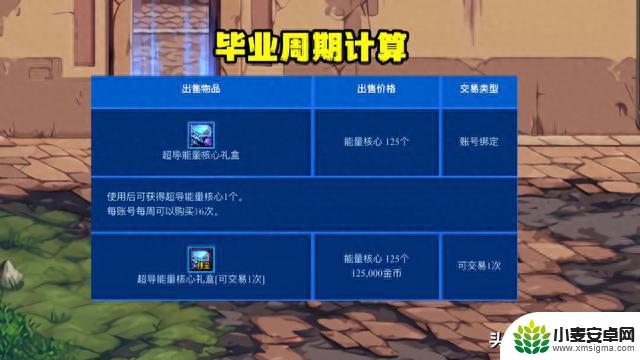 DNF：攻击强化增加23375，名望值提升998，提升率高达30%