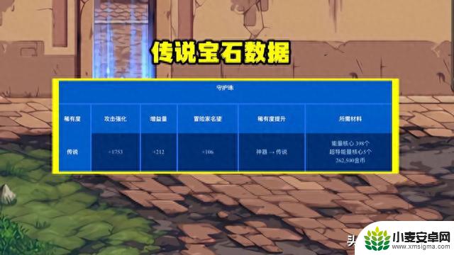 DNF：攻击强化增加23375，名望值提升998，提升率高达30%