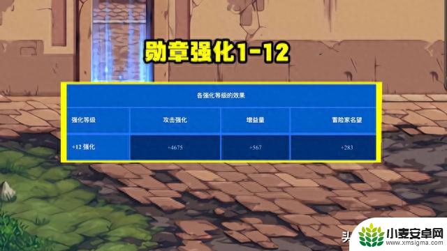 DNF：攻击强化增加23375，名望值提升998，提升率高达30%