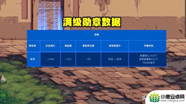 DNF：攻击强化增加23375，名望值提升998，提升率高达30%