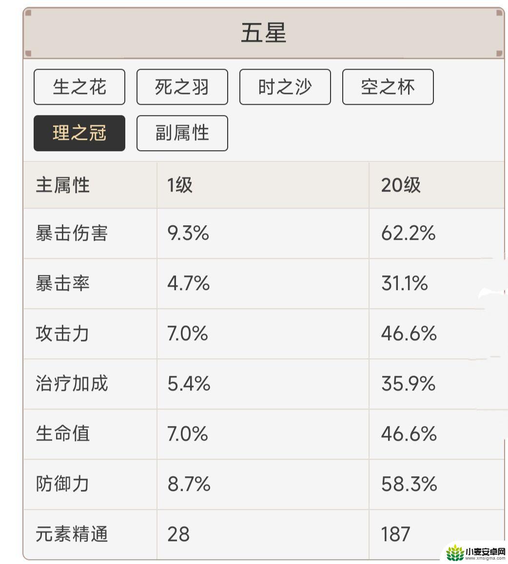 原神大生命词条范围 原神圣遗物词条最大值攻击力是多少