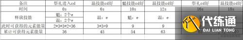 原神魈元素充能如何计算 《原神》魈充能技巧分享