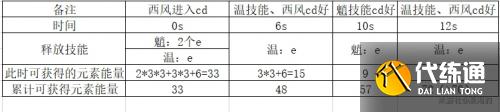 原神魈元素充能如何计算 《原神》魈充能技巧分享