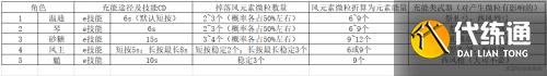 原神魈元素充能如何计算 《原神》魈充能技巧分享