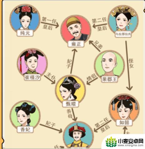 就我眼神好甄嬛传关系图 《就我眼神好》甄嬛全程通关攻略