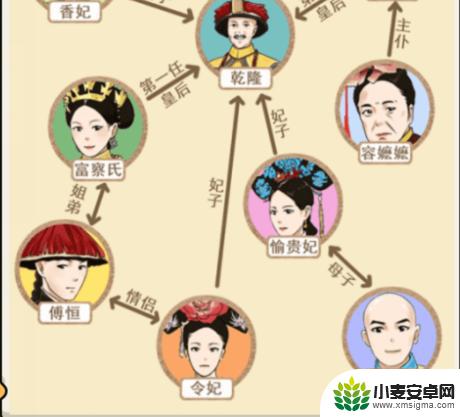 就我眼神好甄嬛传关系图 《就我眼神好》甄嬛全程通关攻略