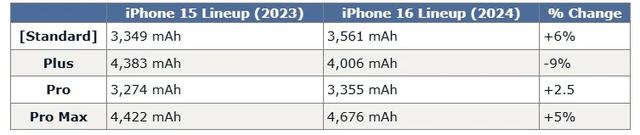 iPhone新一代成为家族传承：这次升级让我惊艳