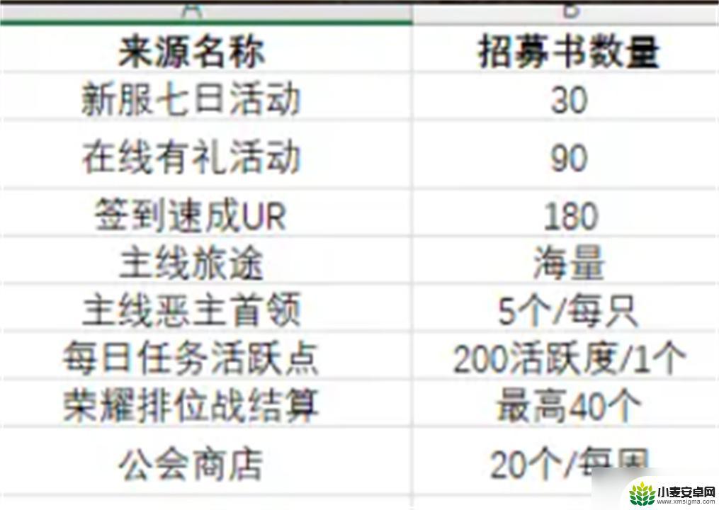命运圣契如何变成ssr 命运圣契抽卡技巧攻略