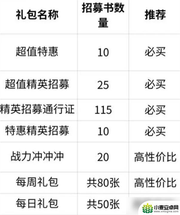 命运圣契如何变成ssr 命运圣契抽卡技巧攻略