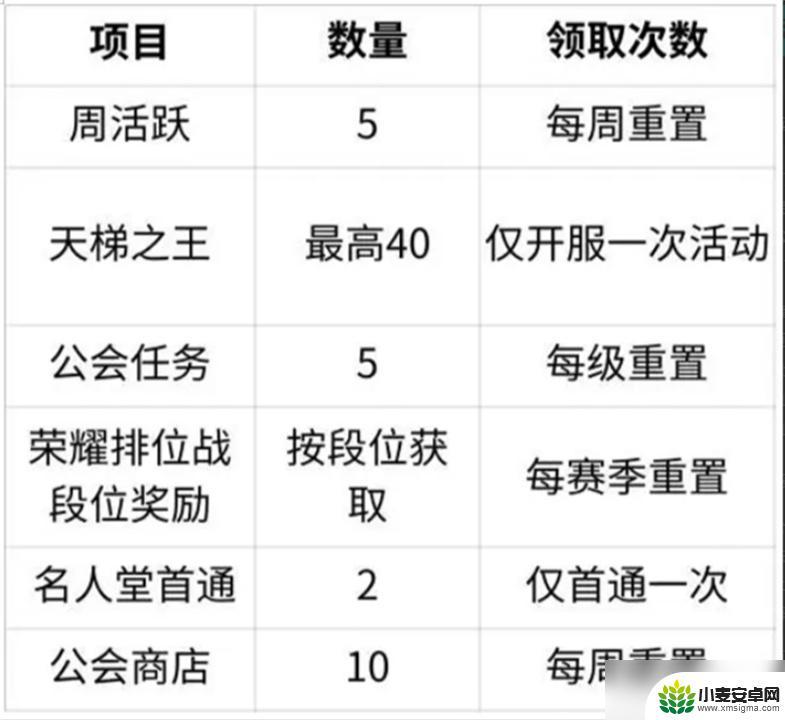 命运圣契如何变成ssr 命运圣契抽卡技巧攻略