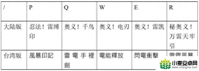 把《原神》《碧蓝航线》写进毕业论文的学生，路子有多野？