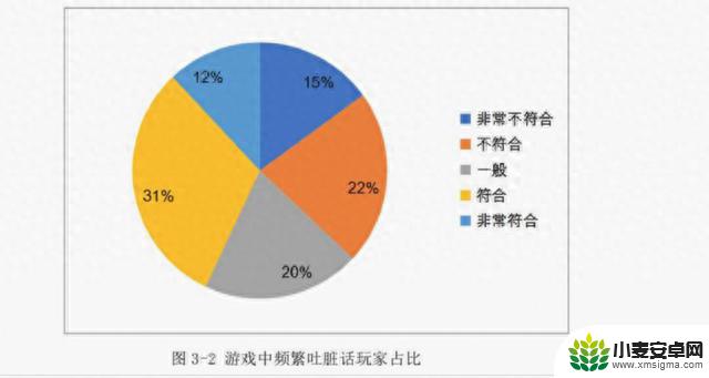 把《原神》《碧蓝航线》写进毕业论文的学生，路子有多野？