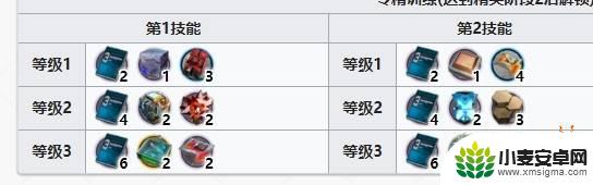 明日方舟凝胶掉落关卡 明日方舟凝胶刷法攻略