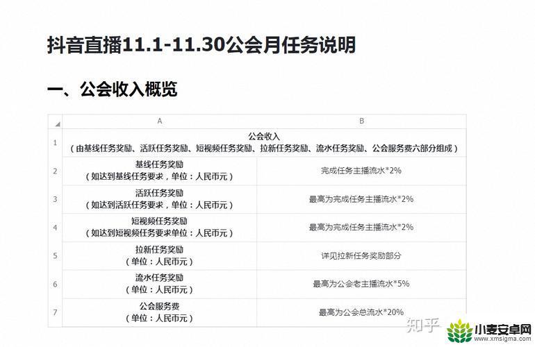 抖音开公会有什么好处(抖音开公会有什么好处和坏处)