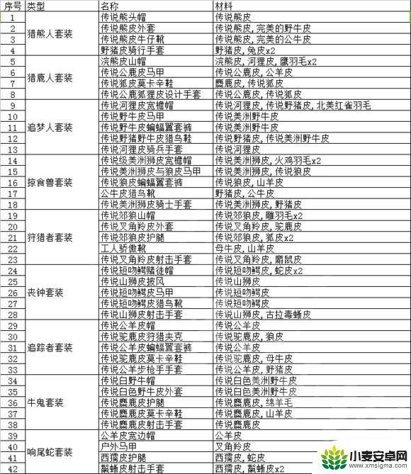 荒野大镖客动物皮处理 荒野大镖客2动物皮毛如何处理