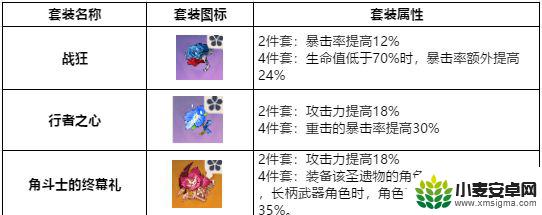 原神迪卢克四星圣遗物推荐 《原神》迪卢克4星圣遗物搭配推荐