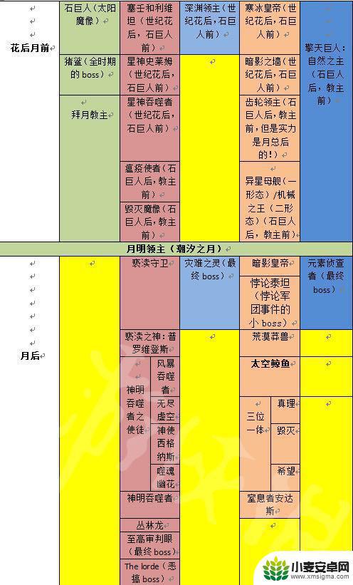 泰拉瑞亚过程 《泰拉瑞亚》游戏所有boss一览