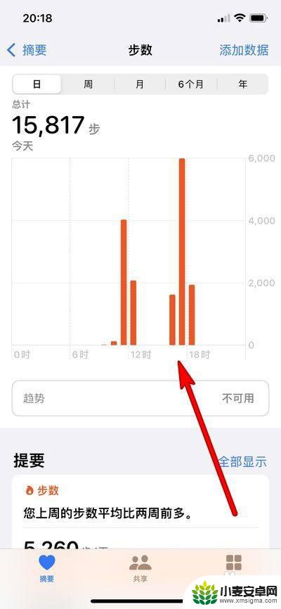 苹果手机如何开启步数统计 苹果手机如何查看步数记录