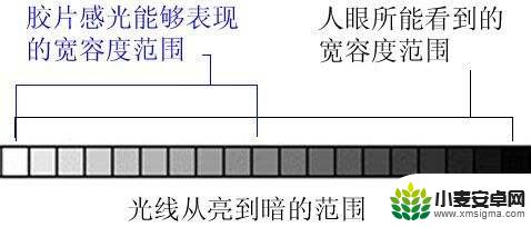 手机如何多重曝光 初学摄影测光方法