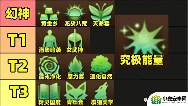 DNF:人造神装备天梯新地图发布!装备排名大调整!3大幻神惊现!