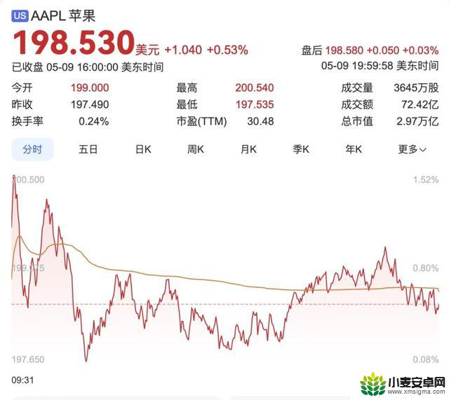 iPhone价格暴跌！