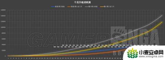 明日方舟小号练到几级 明日方舟干员各等级升级经验