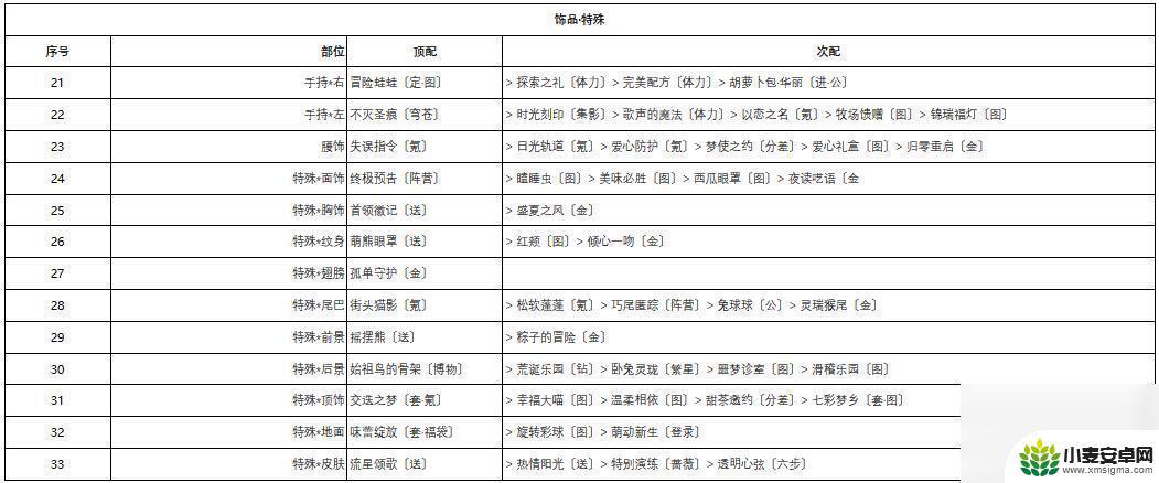 奇迹暖暖深雪密林梅花小鹿搭配 奇迹暖暖深雪密林第二天时装推荐