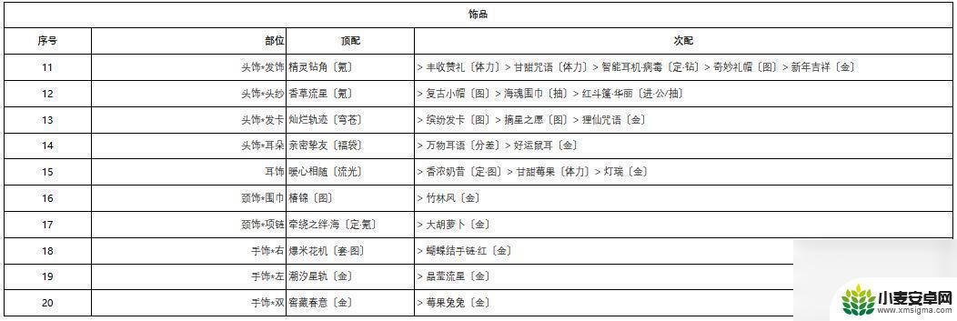 奇迹暖暖深雪密林梅花小鹿搭配 奇迹暖暖深雪密林第二天时装推荐