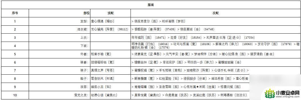 奇迹暖暖深雪密林梅花小鹿搭配 奇迹暖暖深雪密林第二天时装推荐