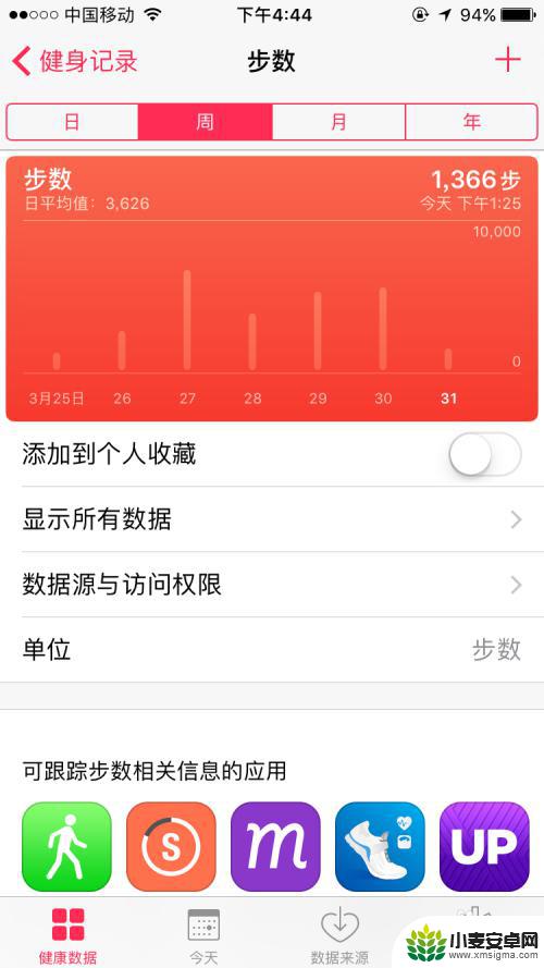 苹果手机怎么增加走路步数 iPhone 手机如何提高计步数