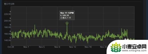 steam如何在csgo里买枪 在steam社区市场购买csgo武器