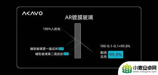 手机屏幕升级的最后一步：薄薄的玻璃之上