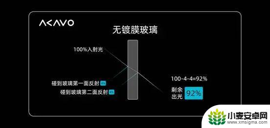 手机屏幕升级的最后一步：薄薄的玻璃之上