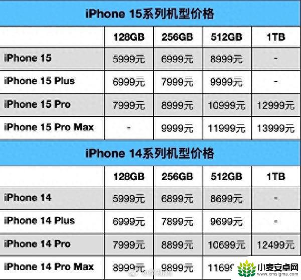 iPhone 15与iPhone 14全系价格对比!只有128GB没涨