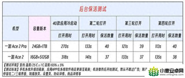 行业普及大内存,谁还说安卓手机“不流畅”?